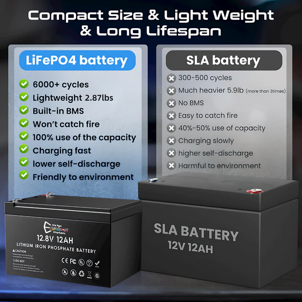 12V 12Ah Lithium-based batteries