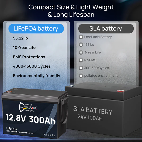 12V 300Ah LiFePO4 Lithium Battery MINI
