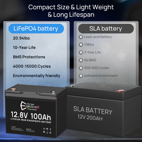 LiFePO4 Battery 12V 100AH mini