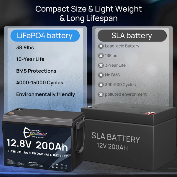 12V 200Ah LiFePO4 Battery Mini