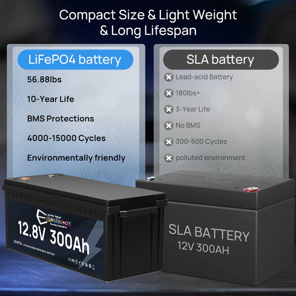 12V 300Ah LiFePO4 Battery