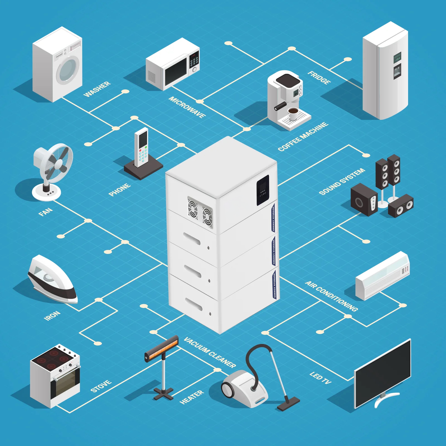 All-in-One 10.24kWh LiFePO4 Lithium