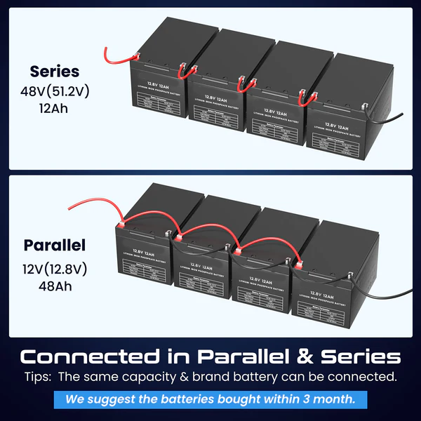 12V 12Ah Lithium-based batteries